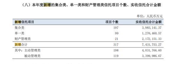 配资平台推荐 国民信托2024年营收下降11.23% 净利上涨6.62%
